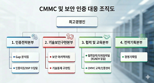 조직도1.png